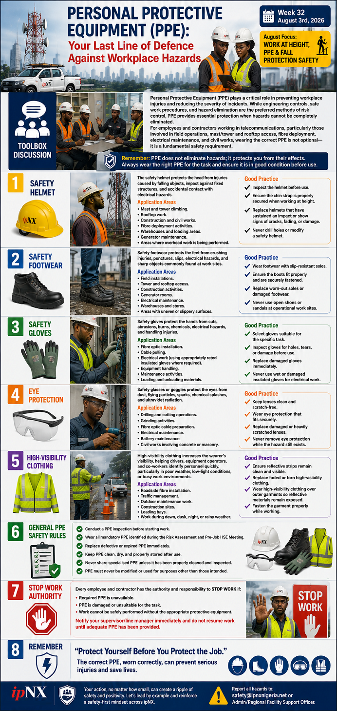 Personal Protective Equipment (PPE): Your Last Line of Defence Against Workplace Hazards