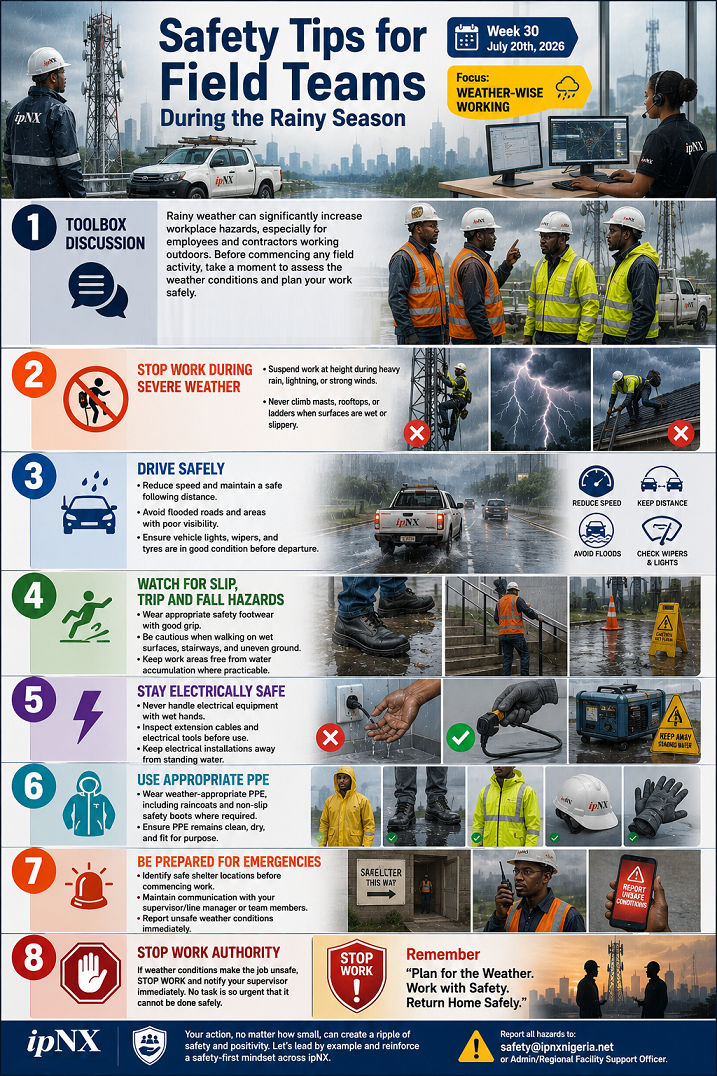 Weather-Wise Working: Safety Tips for Field Teams During the Rainy Season